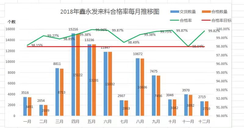 2018年質量合格率