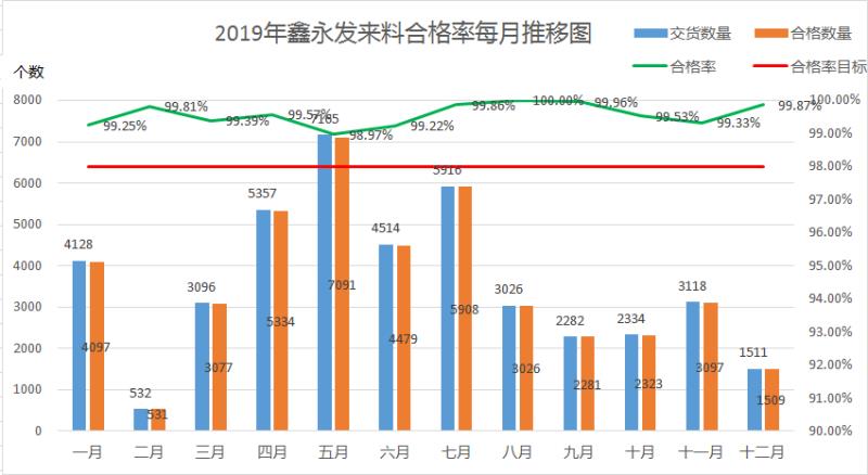 2019年質量合格率